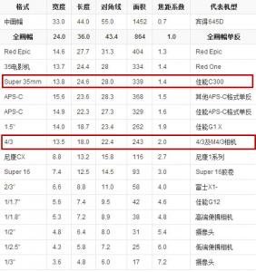 最大画幅无人机诞生，大疆为何选择 M43