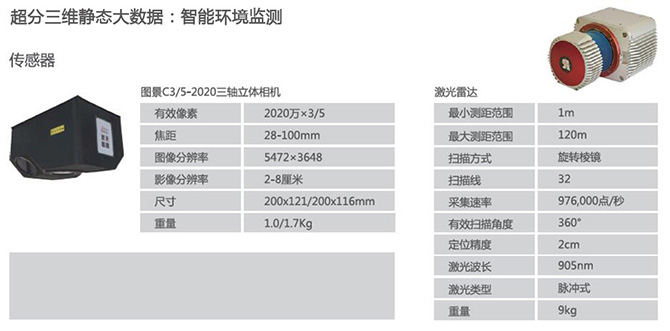硅盾 无人机巡线数据链系统