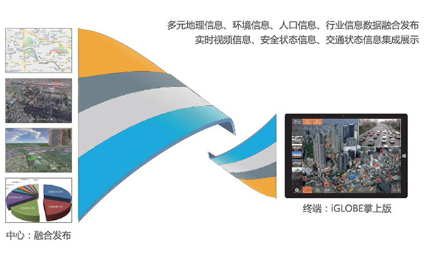 硅盾 掌上智慧时空终端系统统