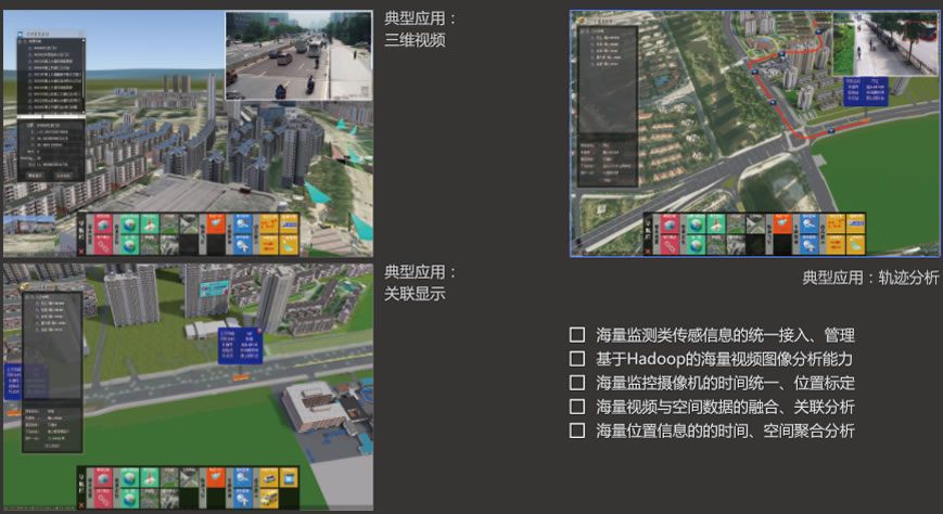 硅盾 智慧时空融合平台