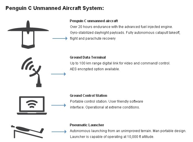 Penguin C UAS