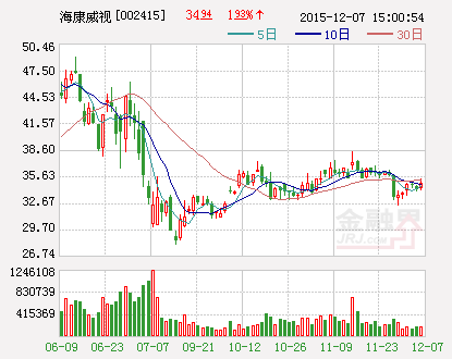 郑一波：海康威视的无人机定位于行业级