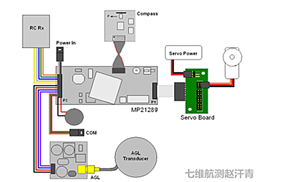 磁干扰_宇辰网_让世界读懂无人机_全球专业无人机服务资讯平台