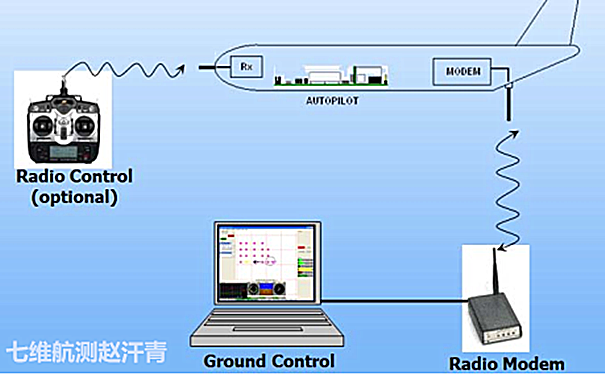 链路干扰_宇辰网_让世界读懂无人机_全球专业无人机服务资讯平台