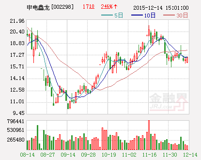 中电鑫龙定增15亿投资无人机