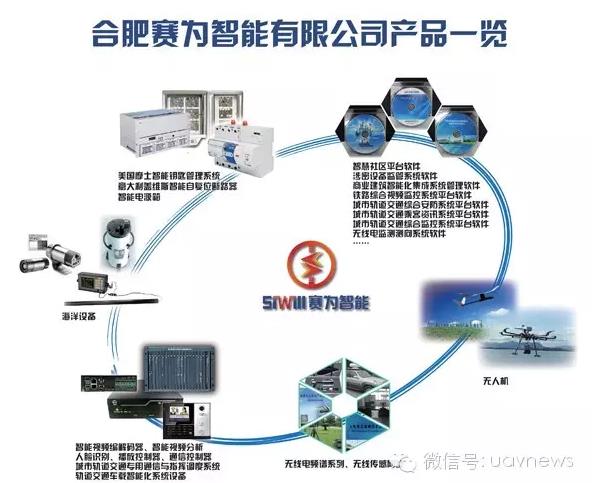 赛为智能也玩农业，旗下赛鹰农业植保无人机已投入市场