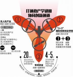 发展全产业链 成都拟打造无人机大街(组图)