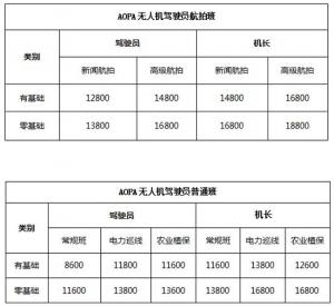 齐鲁网好奇无人机(AOPA)培训班首期招生启动