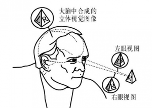 都是黑科技，大疆/昊翔/零度/飞豹无人机比较