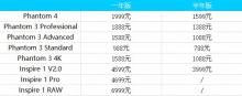大疆即将升级DJI Care ，但为何无人机保险业的发展依旧步履蹒跚？