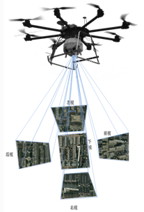  “城中村”改造，天下图无人机倾斜摄影大显身手