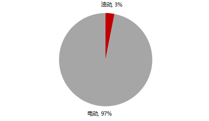 无人机丨植保机发展报告 大数据说明前景可观