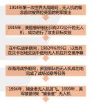 深度探秘：美国、欧洲三大巨头多路径布局神秘军用无人机