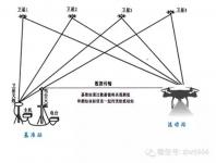 RTK在植保机作业中的应用