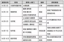 假如无人机也有诺贝尔奖