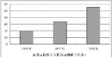 农业植保无人机显优势 中游服务企业将成核心