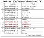 羽人产品家族荣登《珠海市2016年战略性新兴产业重点产品推广目录》