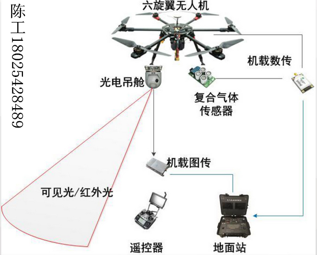 无人机荷载--空气质量AQI气体检测仪