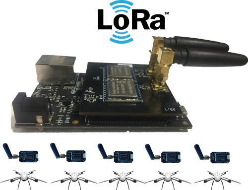 若联 SWARMLINK 便携式集群 无人系统专用网关