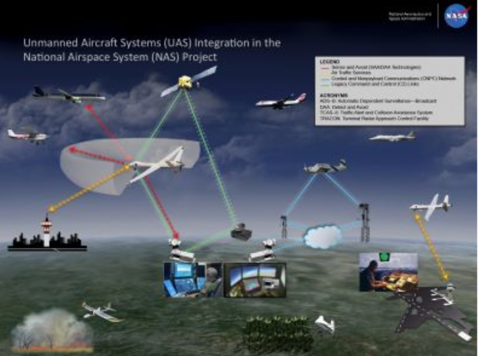 2020年无人机有望与商用飞机共享飞行区域
