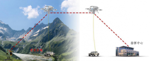 系留无人机可以实现高空基站的几个核心技术