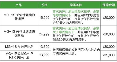 大疆农业正式推出2018售后服务条款和用户关怀计划