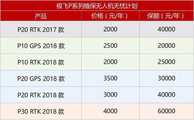 极飞农业正式推出2018售后服务条款和用户无忧计划