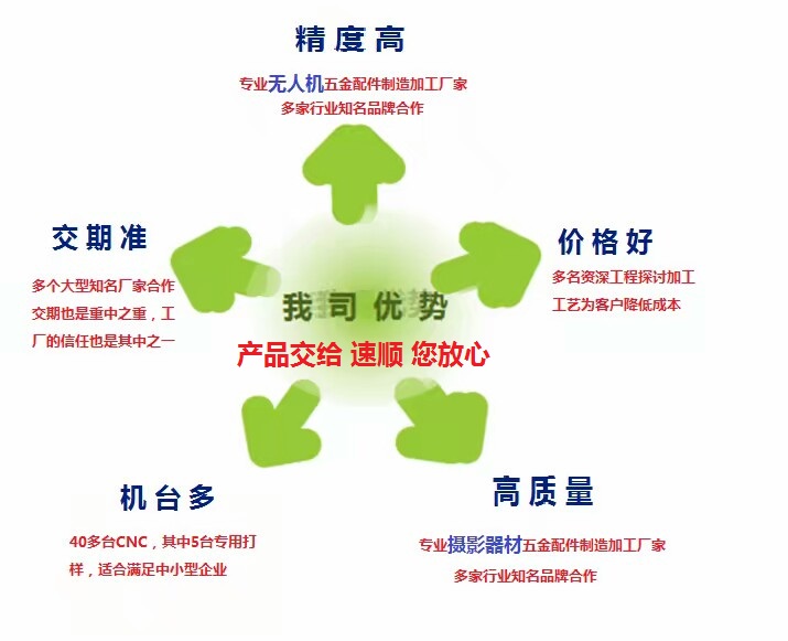 东莞长安专业无人机五金加工配件机加工cnc加工折弯件等