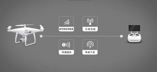不想丢图传先得了解它是啥，解密大疆 OcuSync 图传技术