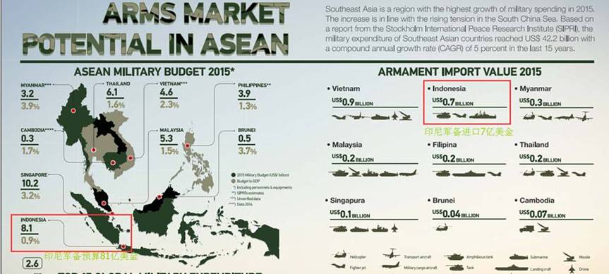 2018年印尼防务展 （两年一届）