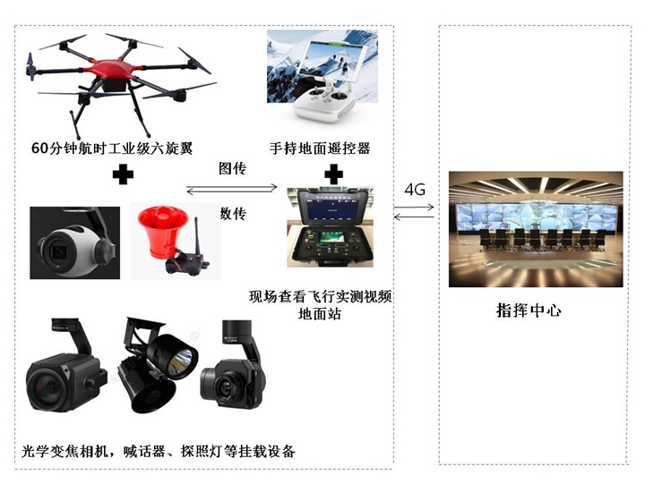 无人机 方案定制