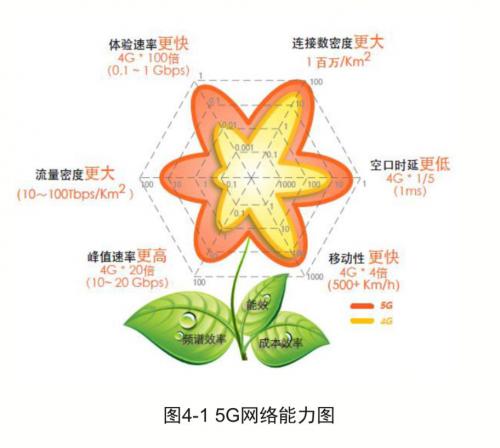 5G无人机应用白皮书：9个案例帮你了解网联无人机