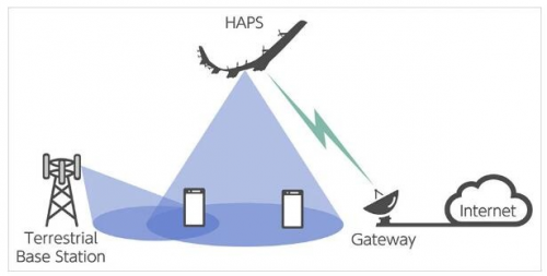 狂砸1.25亿美元！软银力挺谷歌Loon 利用太阳能无人机建网扩大偏远地区无线通信