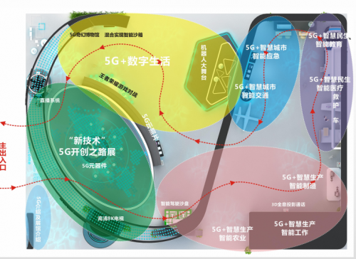 5G网联无人机、3D全息投影通话 超先进5G应用将亮相成都创交会