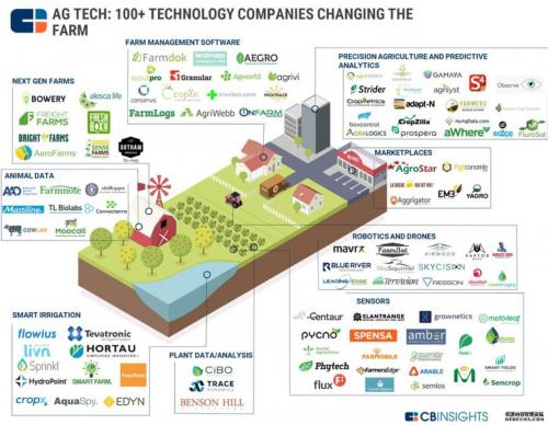 单独计算水稻的植保市场空间保守估计为 20 亿元(5%的无人机植保渗透率)