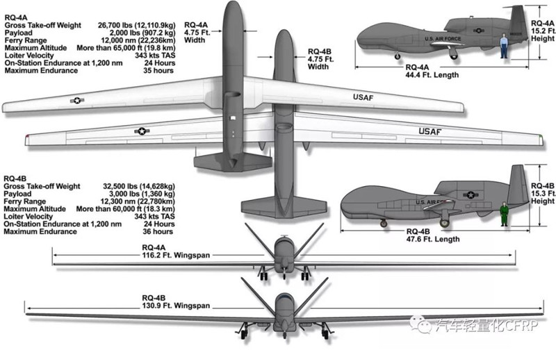 RQ4 全球鹰无人机