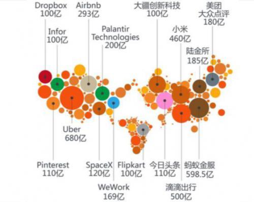 ShareX 首个项目“超级独角兽”大疆无人机正式登陆BAIC旗下自金融平台分象！ 