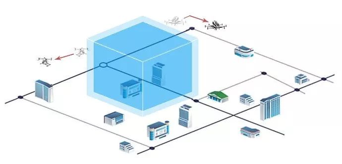 亿航AAV通过分布式操控无人机电子围栏认证