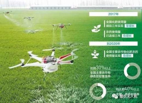 植保无人机操作使用规范