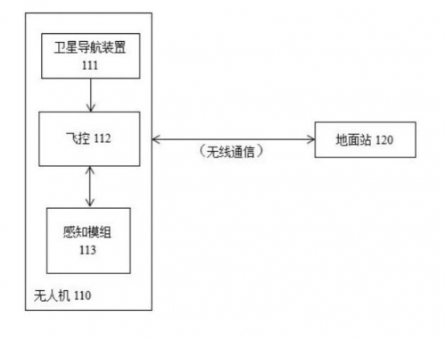 发明授权专利：一种无人机的植保喷洒方法、无人机及存储介质