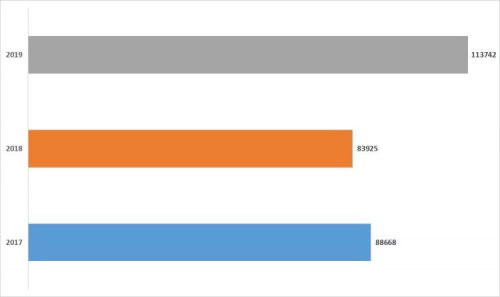 2019年植保无人机关注度TOP10榜单出炉，2020年就照着这个榜单买！