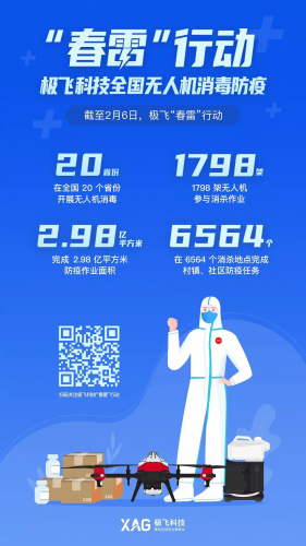 全国各地积极响应极飞“春雷行动”，共战疫情！