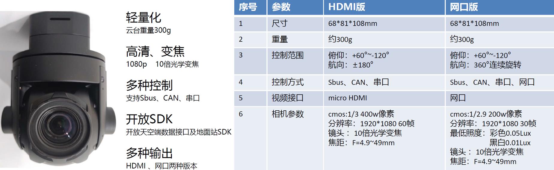 单兵垂起固定翼无人机巡检测绘监控垂直起降
