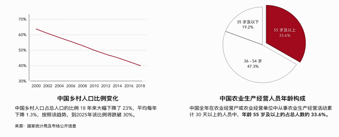 彭斌解读极飞智慧农业产品生态
