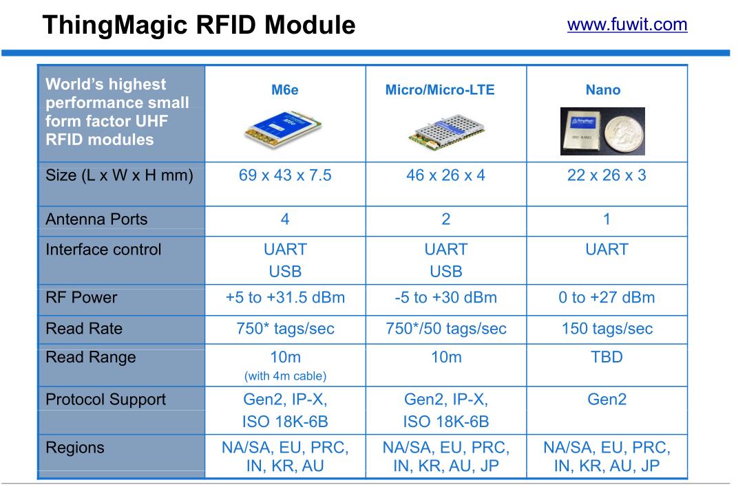 RFID 读写模块 M6E Nano Thingmagic RFID打印机模块