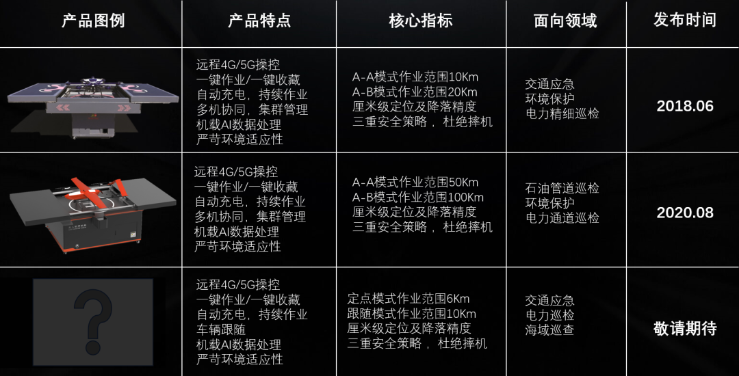 新品发布|蜂巢垂起固定翼智能无人机巡检系统