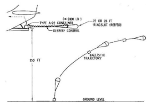 行业科普|无人机如何精准抛投救生圈