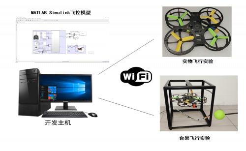 半实物实时仿真无人机四旋翼飞行控制实验平台(小)
