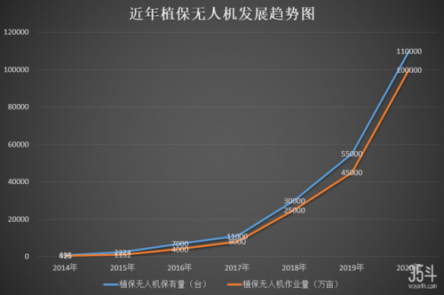 极飞科技再刷新融资记录，无人机在农业天地里能“飞”多高？