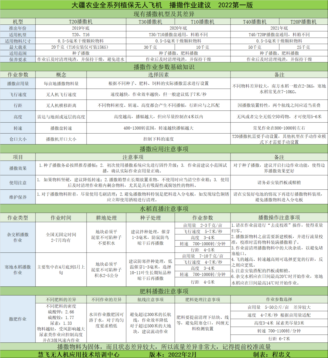 大疆全系列农业无人机播撒作业建议